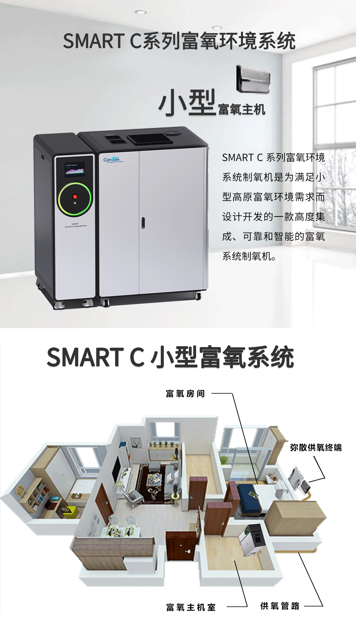 2021版SMART-C系列富氧环境系统产品页_01.png
