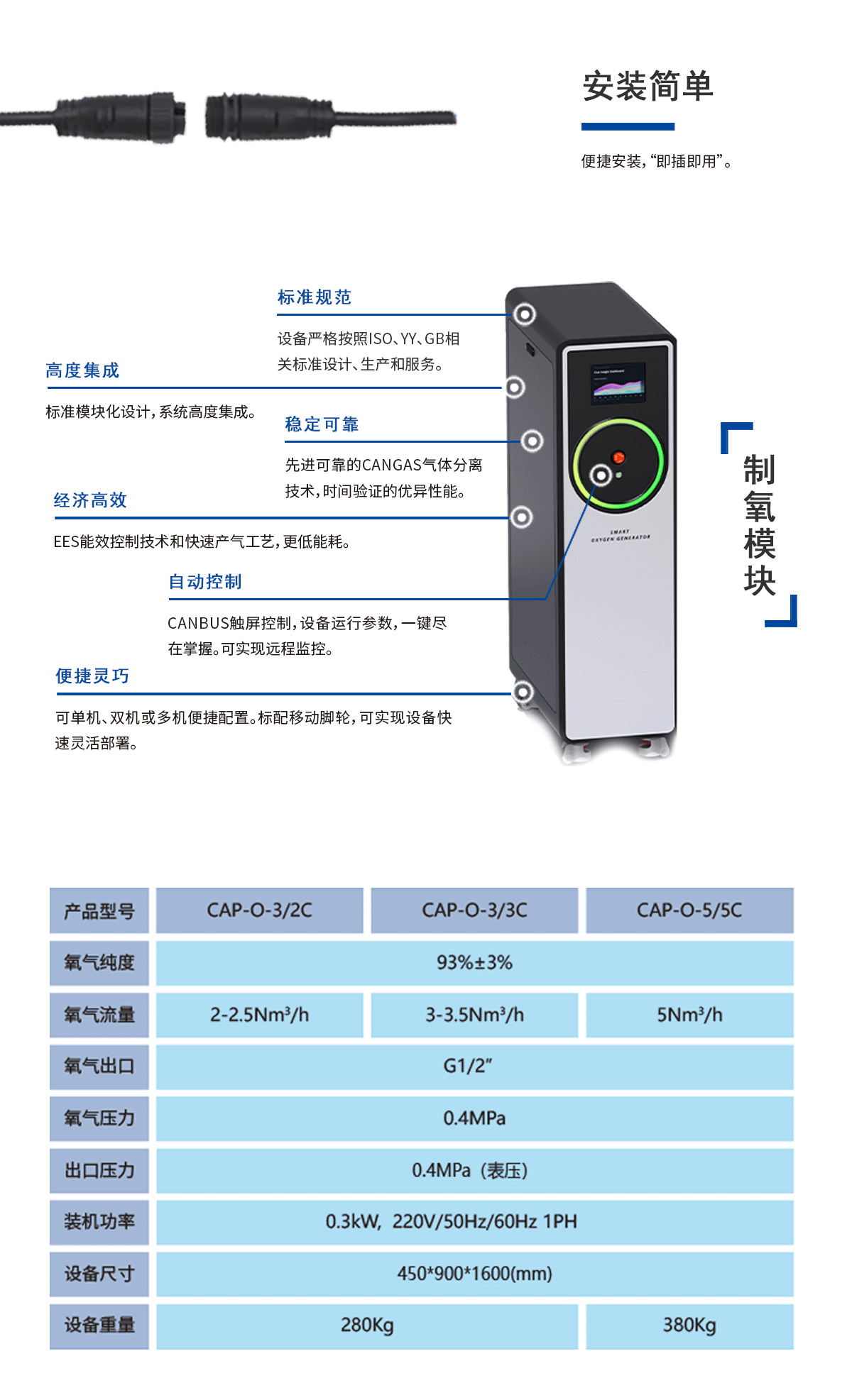 2021版SMART-C系列富氧环境系统产品页_06.png