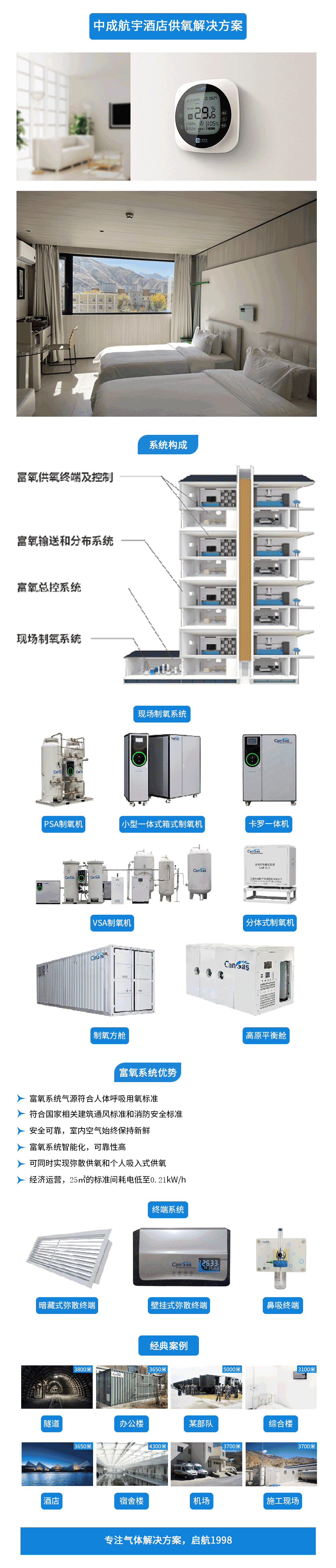 酒店供氧250909.png