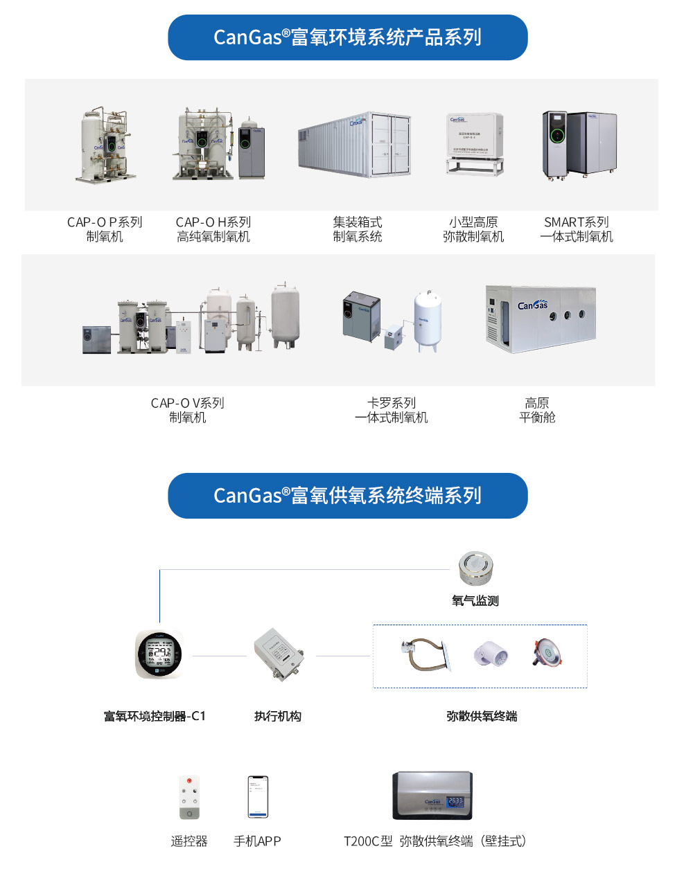 富氧系统
